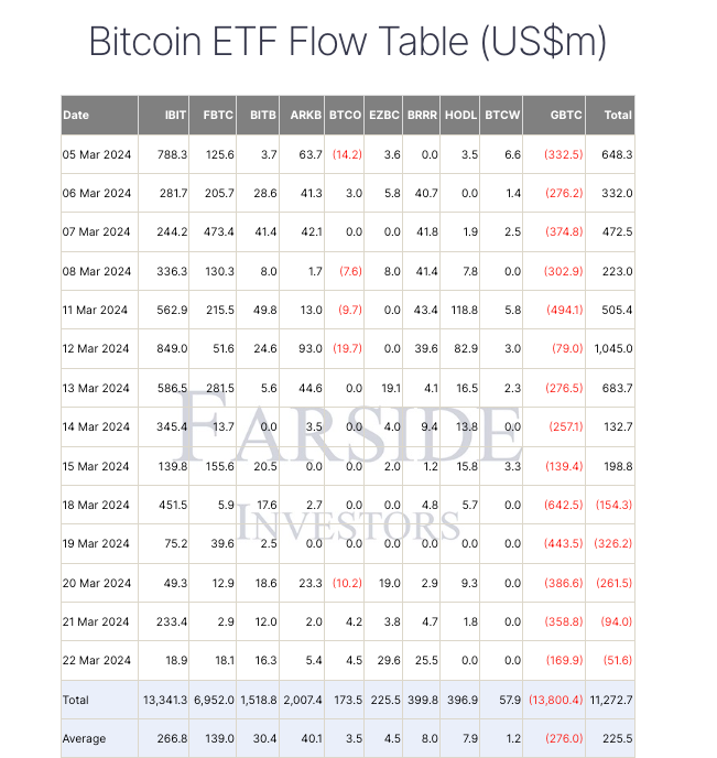 GBTC outflows vs Blackrock Inflow Bitcoin Holdings