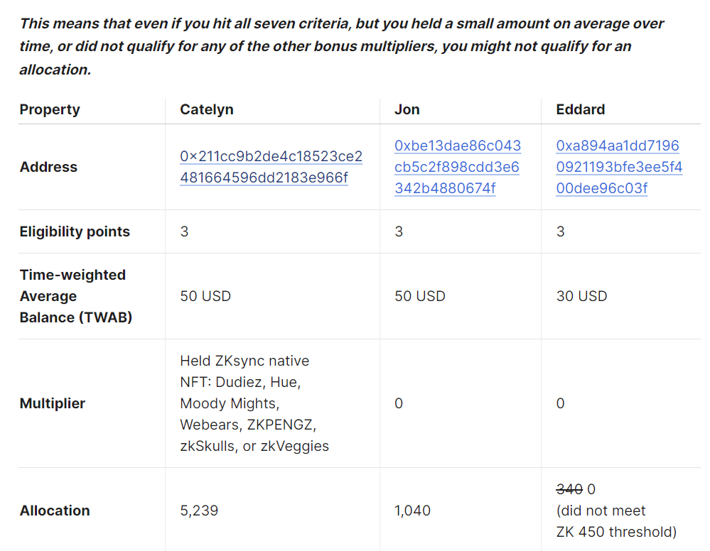 ZKsync Eligibility Criteria 