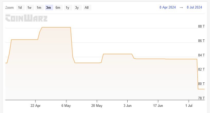 Bitcoin mining difficulty | CoinWarz