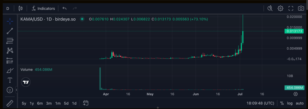 $Kama Kamala horris memecoin price