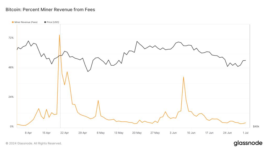 Temporary Revenue Recovery